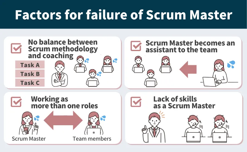 factors for failure of Scrum Master