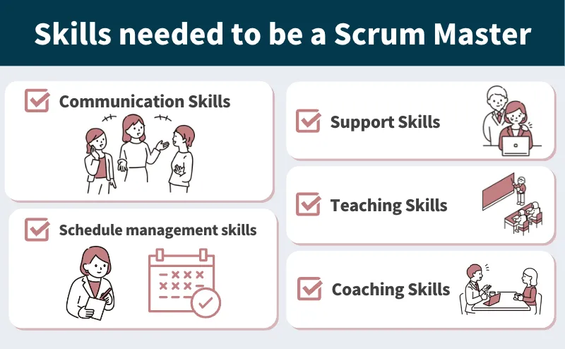 Skills needed to be a Scrum Master