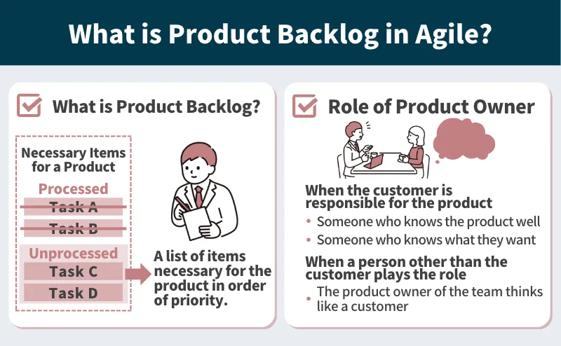 What is Product Backlog in Agile?
