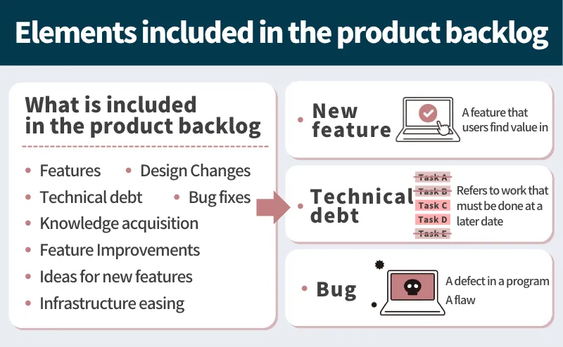 Elements in the Product Backlog