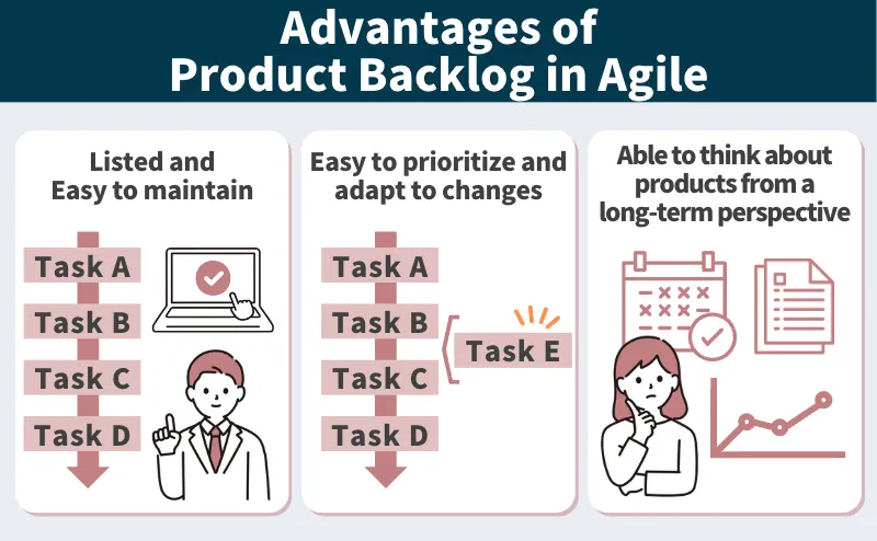 Advantages of Product Backlog in Agile