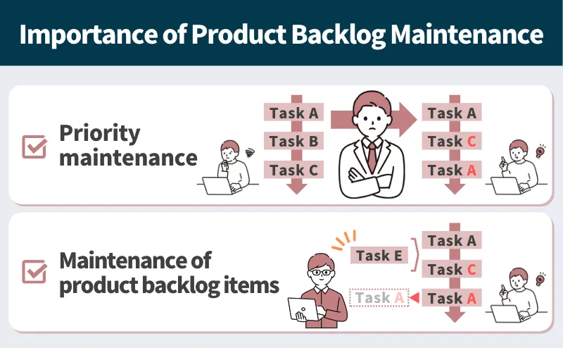 Importance of product backlog review