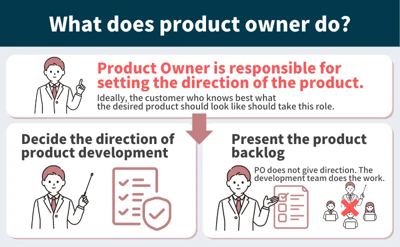 What does a product owner do?