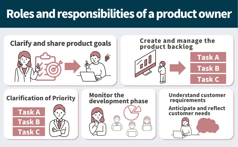 Roles and Responsibilities of the Product Owner