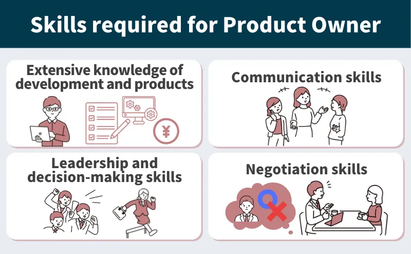 Skills required of a product owner