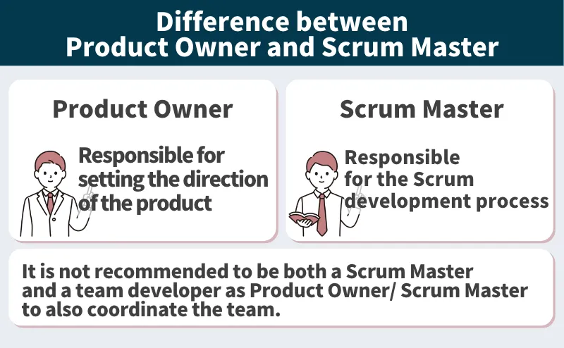 Difference between a Product Owner and a Scrum Master