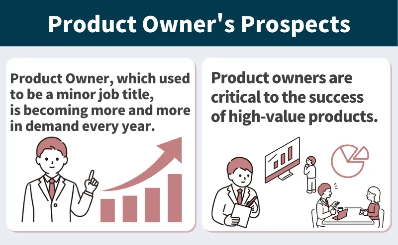 Future Prospects for Product Owners