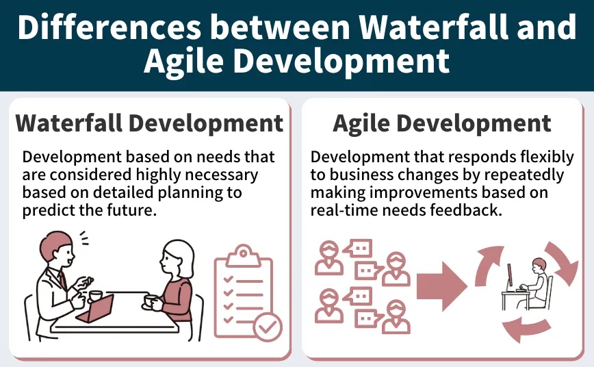 Waterfall vs. Agile｜Differences in Methodology and Work Process