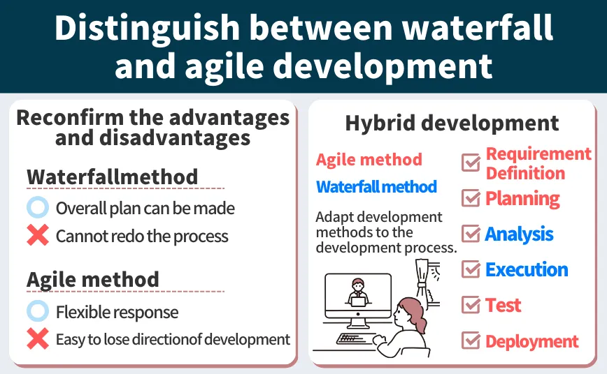 Distinction between Waterfall and Agile