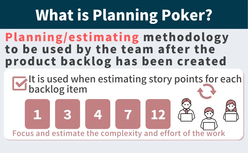 What is Planning Poker