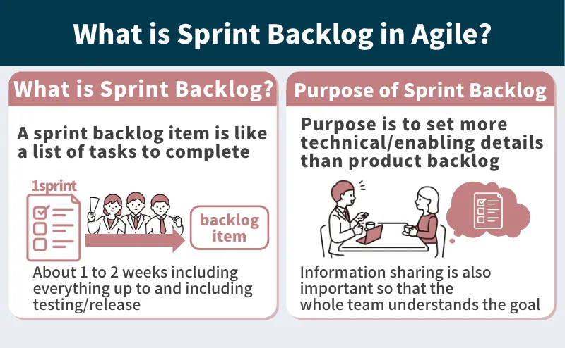What is the Sprint Backlog in Agile?