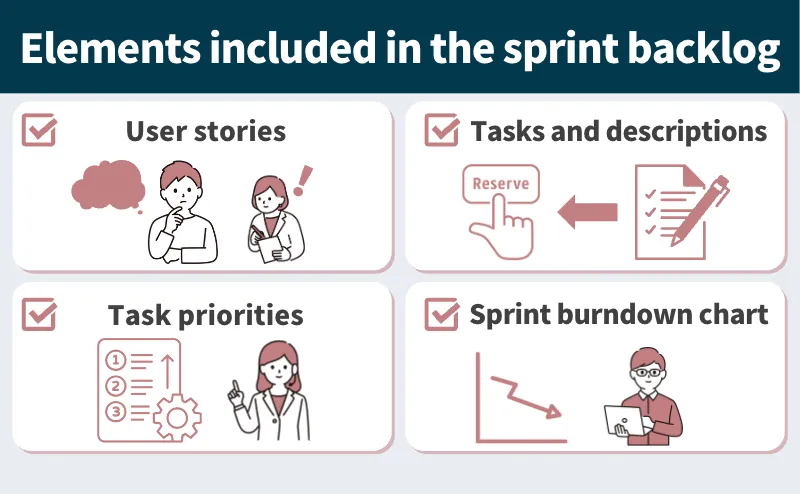 Elements in the Sprint Backlog