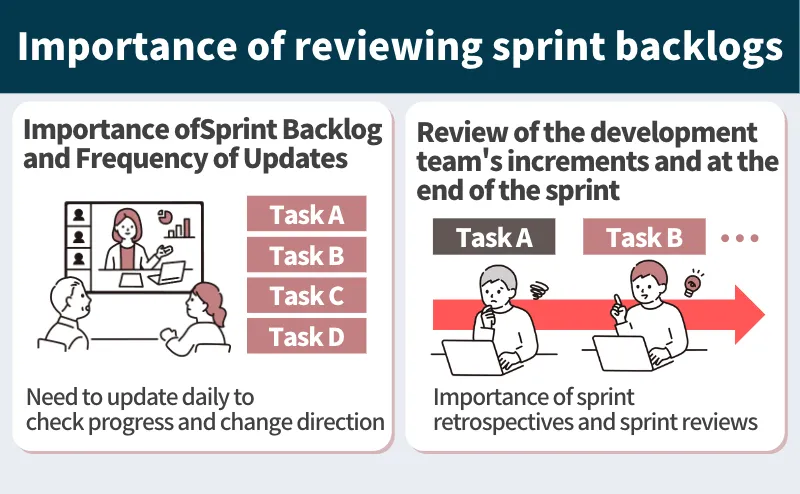 The Importance of Reviewing (Maintenance) the Sprint Backlog