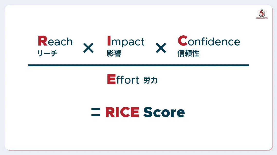 Prioritizing RICE