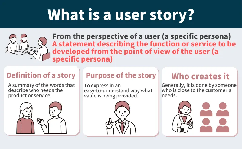 What is a user story