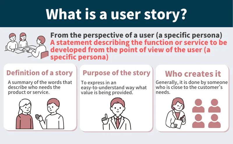 What Are User Stories In Agile Writing Examples And Templates 