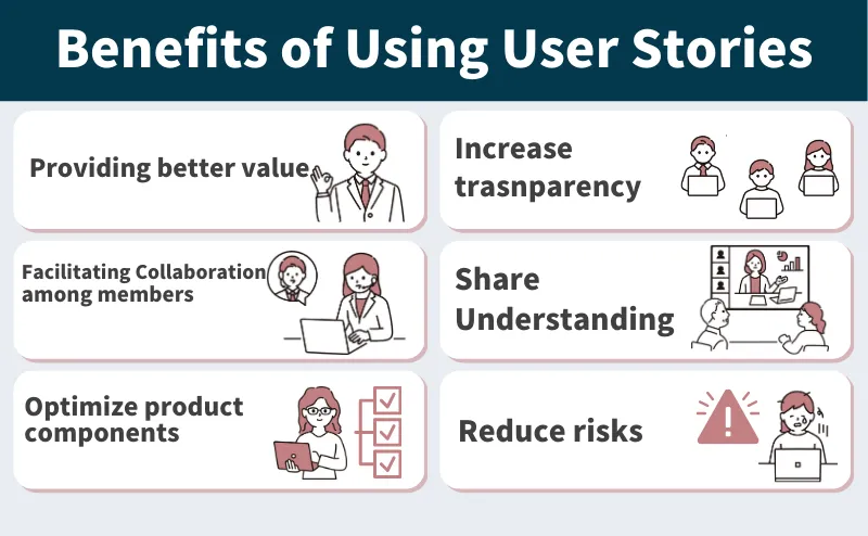 Benefits of using user stories