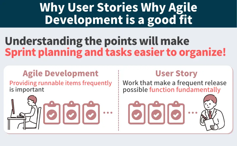 Why user stories go well with agile development