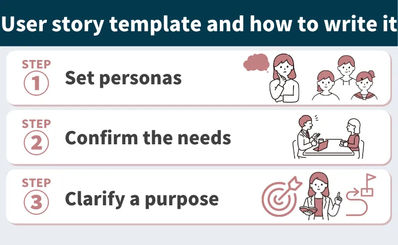 What are User Stories in Agile? Writing examples and templates ...